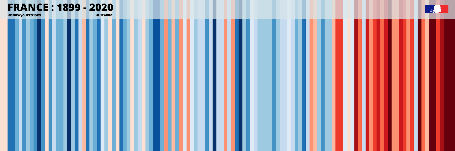 Les anomalies de témpératures par année de bleu en rouge, on observe que le rouge est majoritaire de plus en plus fréquemment